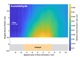 Optical Diagnostics and Renewable Energies
