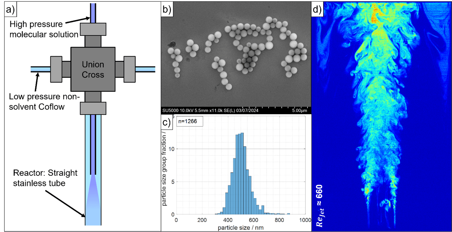 Optical Diagnostics and Renewable Energies